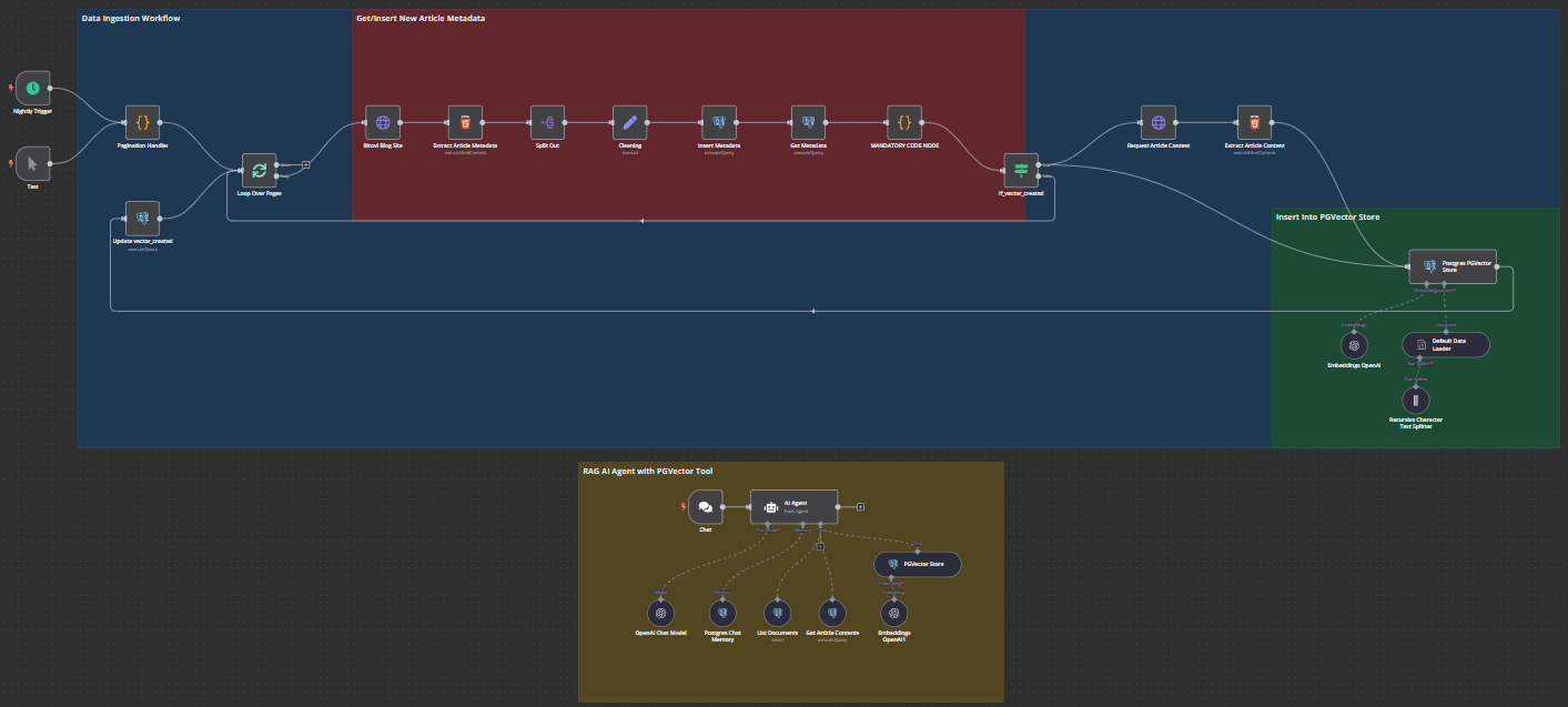 N8N Agentic Workflow Project